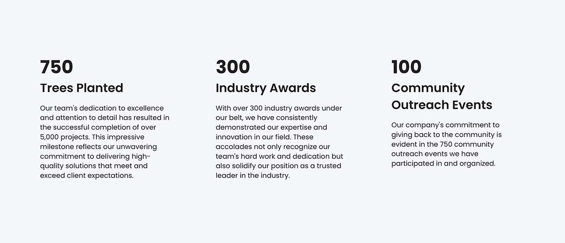 Effortlessly showcase dynamic, animated statistics on your HubSpot website without any coding.